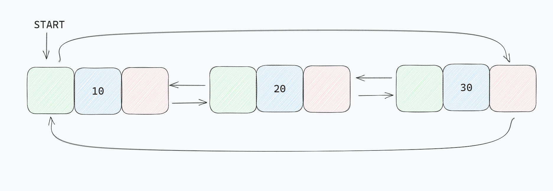 Circular Doubly Linked List