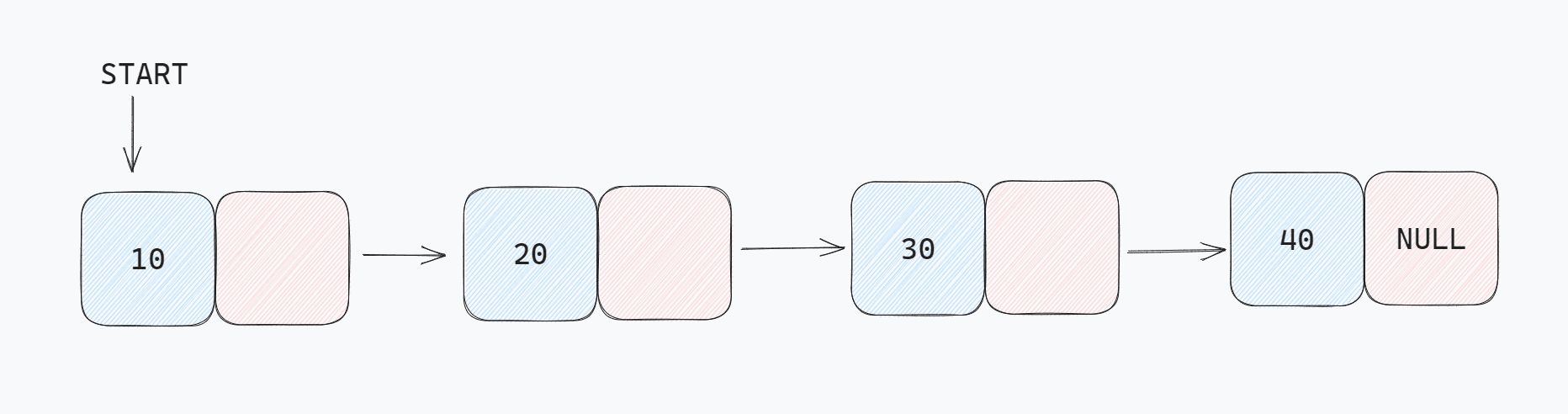 Simple Linked List