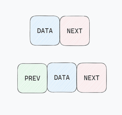 Single Node in a Linked List